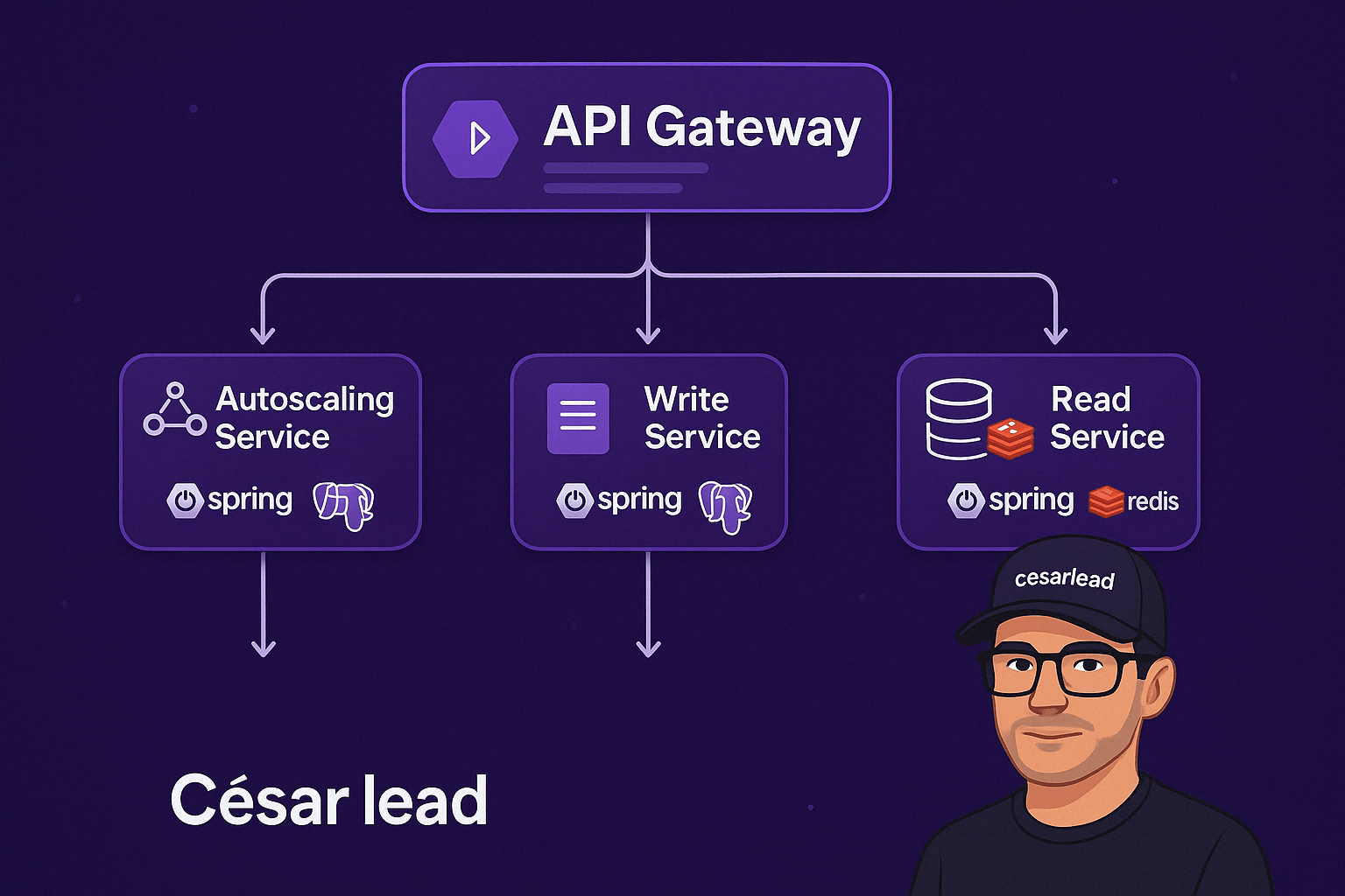 Diagrama del Patrón API Gateway