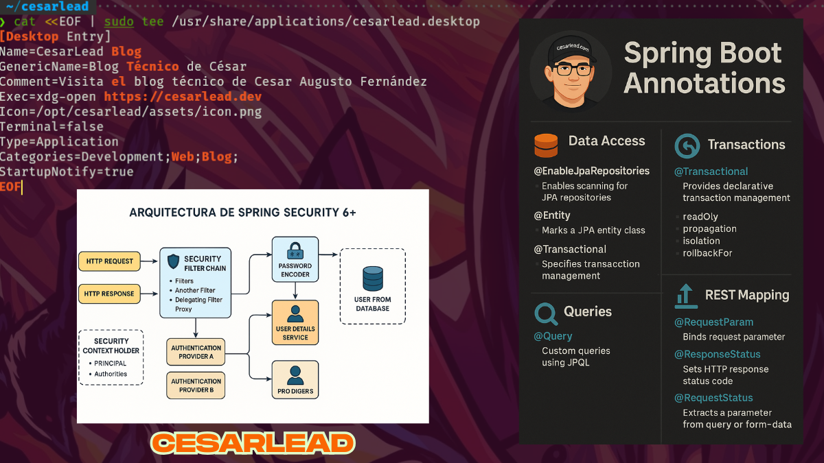 Imagen de portada para Tutorial Spring Boot Security - Parte 1: El Portero Inteligente!!!