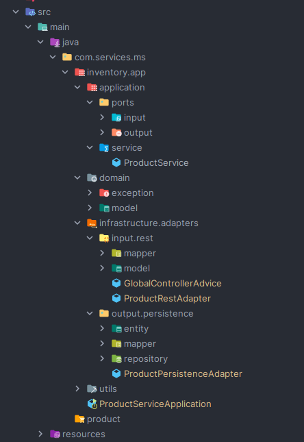 Estructura de carpetas