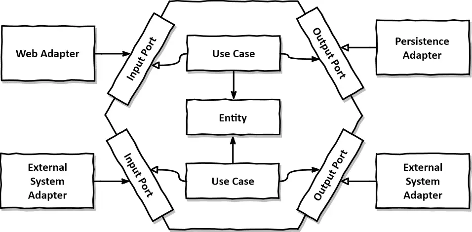 Diagrama de la estructura Hexagonal